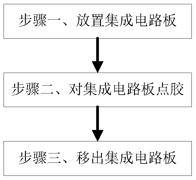 Integrated circuit board manufacturing method