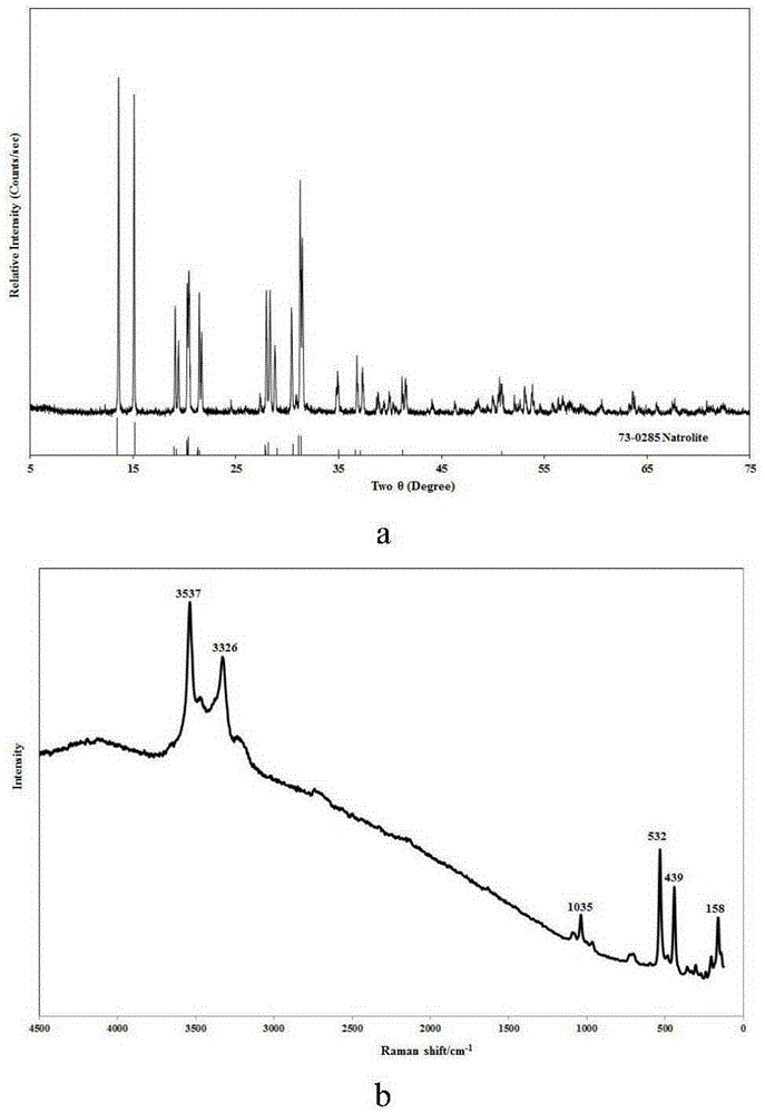 Method for preparing natrolite from coal series kaolinite intercalation composite