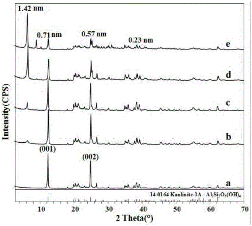 Method for preparing natrolite from coal series kaolinite intercalation composite