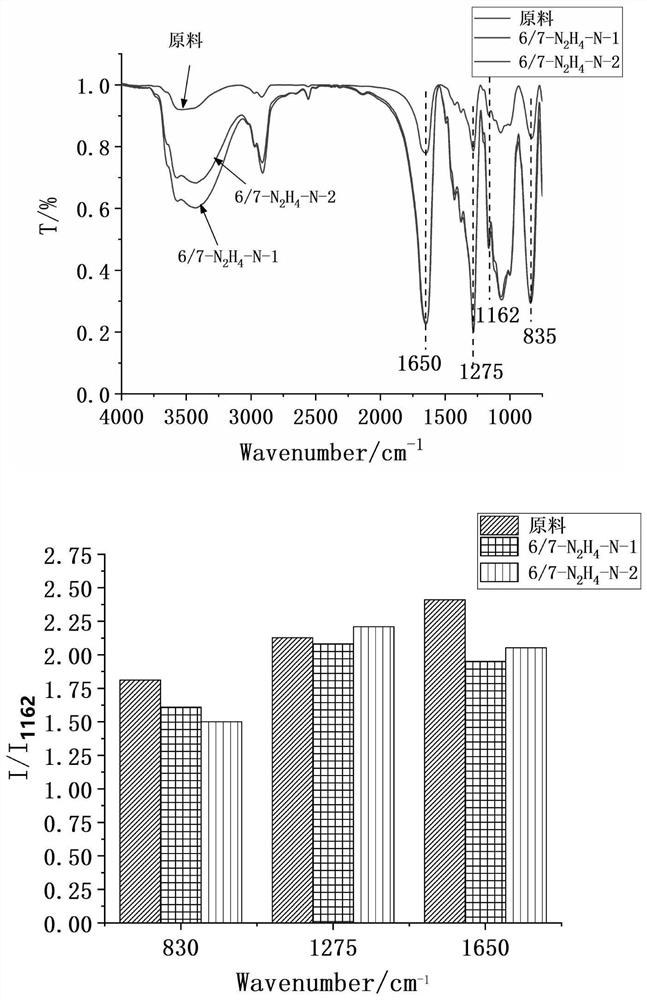 A method for the renewable utilization of waste single-base propellants