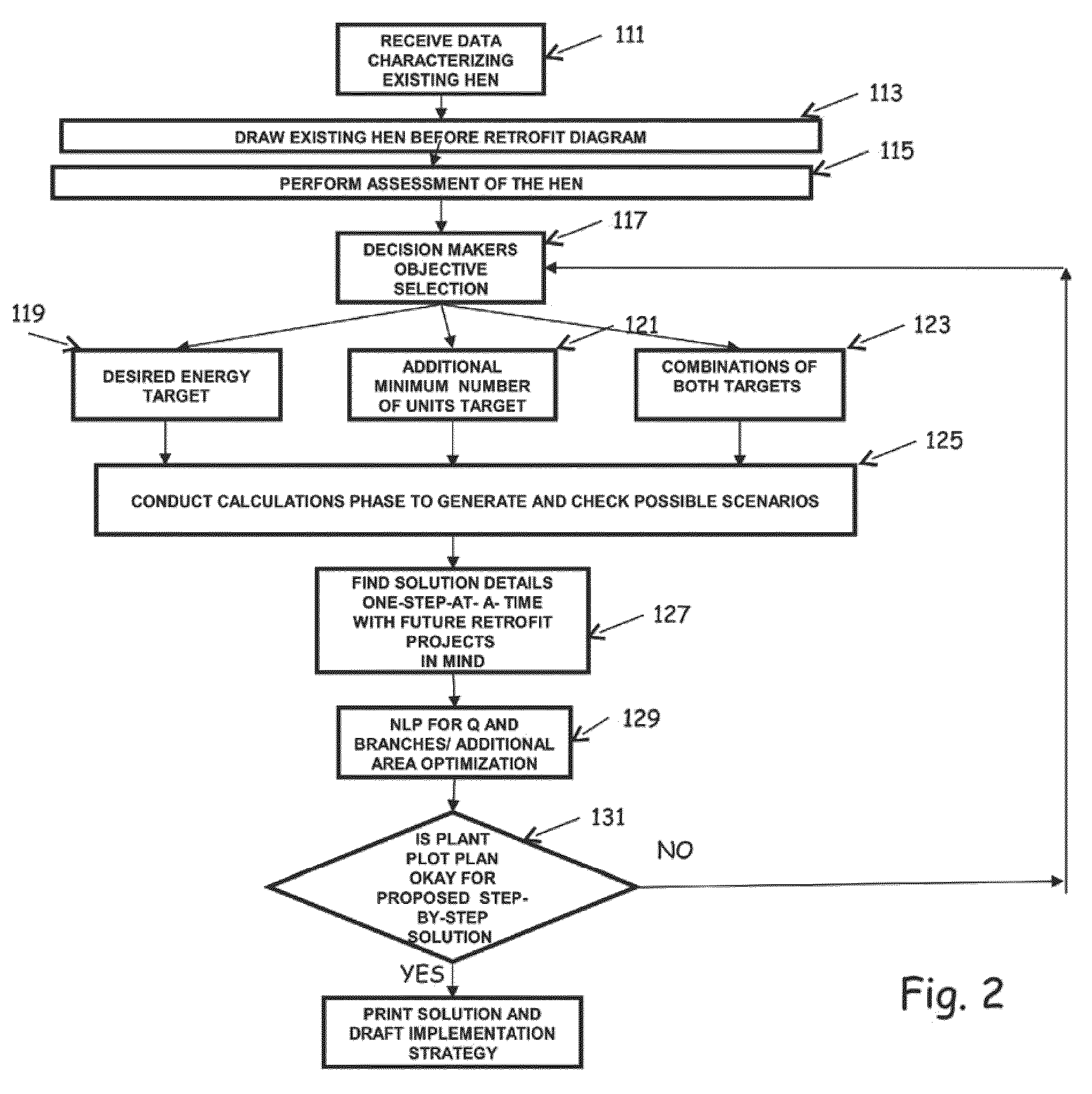 Systems and program product for heat exchanger network energy efficiency assessment and lifetime retrofit