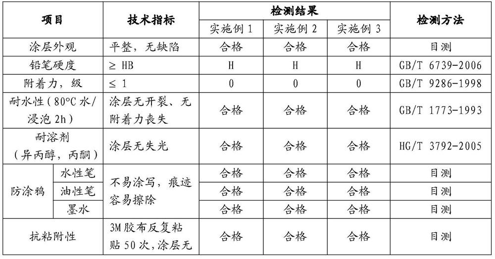 Antifouling and wear-resistant silicone coating material for ABS surface and preparation method thereof