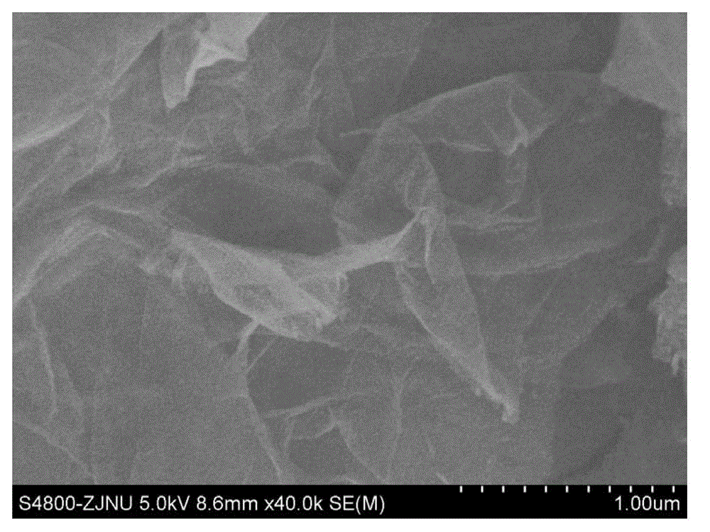 Preparation method for cerium oxide/graphene oxide nanocomposite