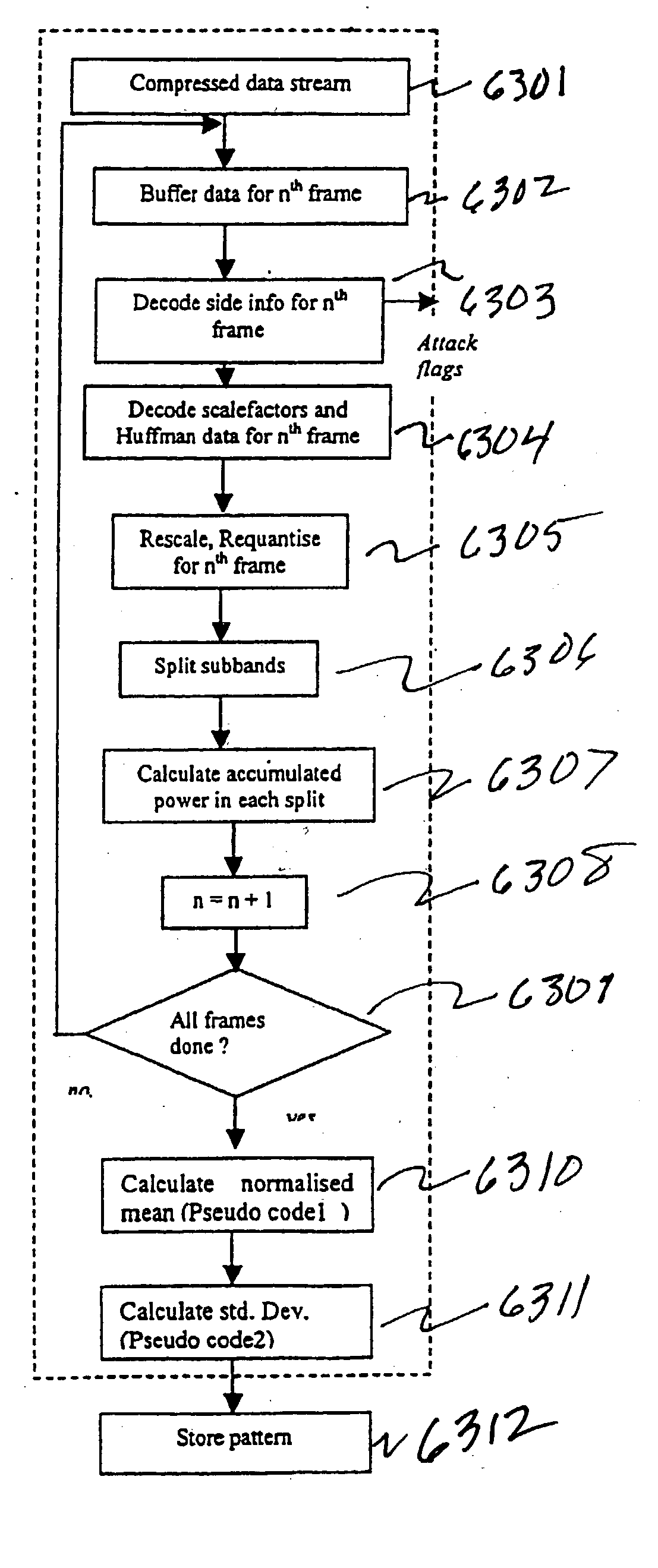 Apparatus and method for automatic classification/identification of similar compressed audio files