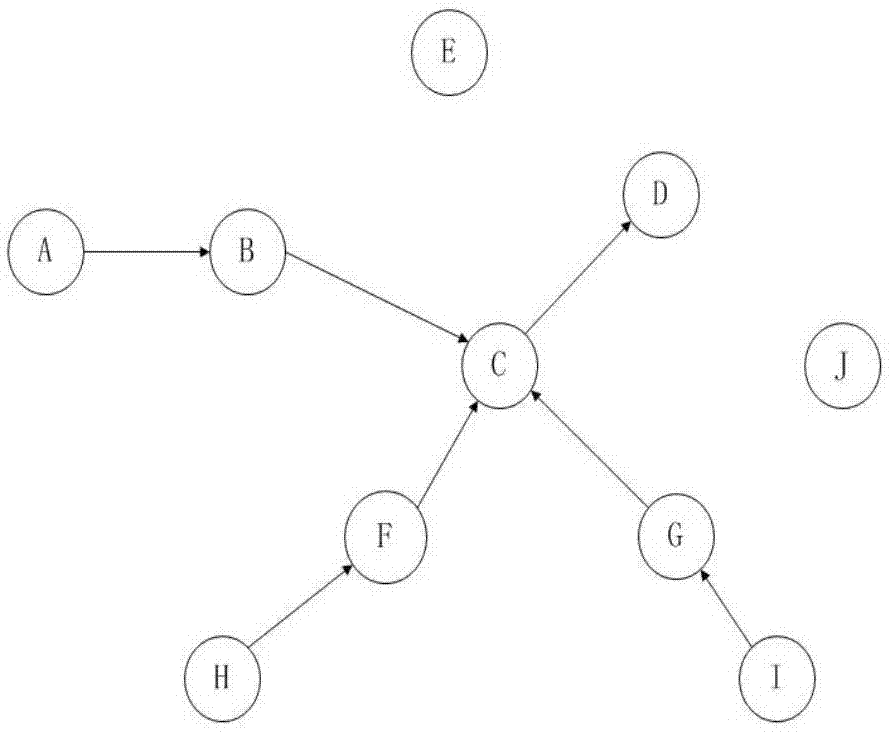 Novel routing protocol for solving congestion problem of wireless routers