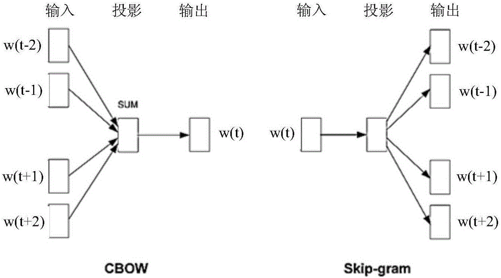 Text file word sense disambiguation method and device