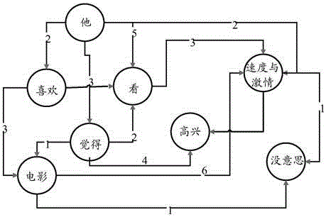 Text file word sense disambiguation method and device