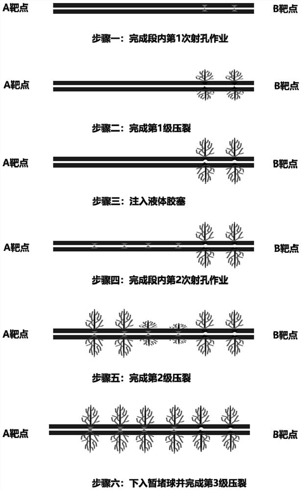 A close-cut fracturing method