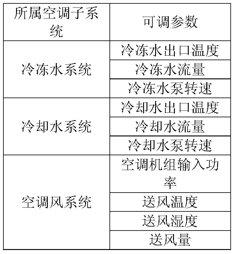 Air-conditioning energy consumption monitoring and diagnosing system and method