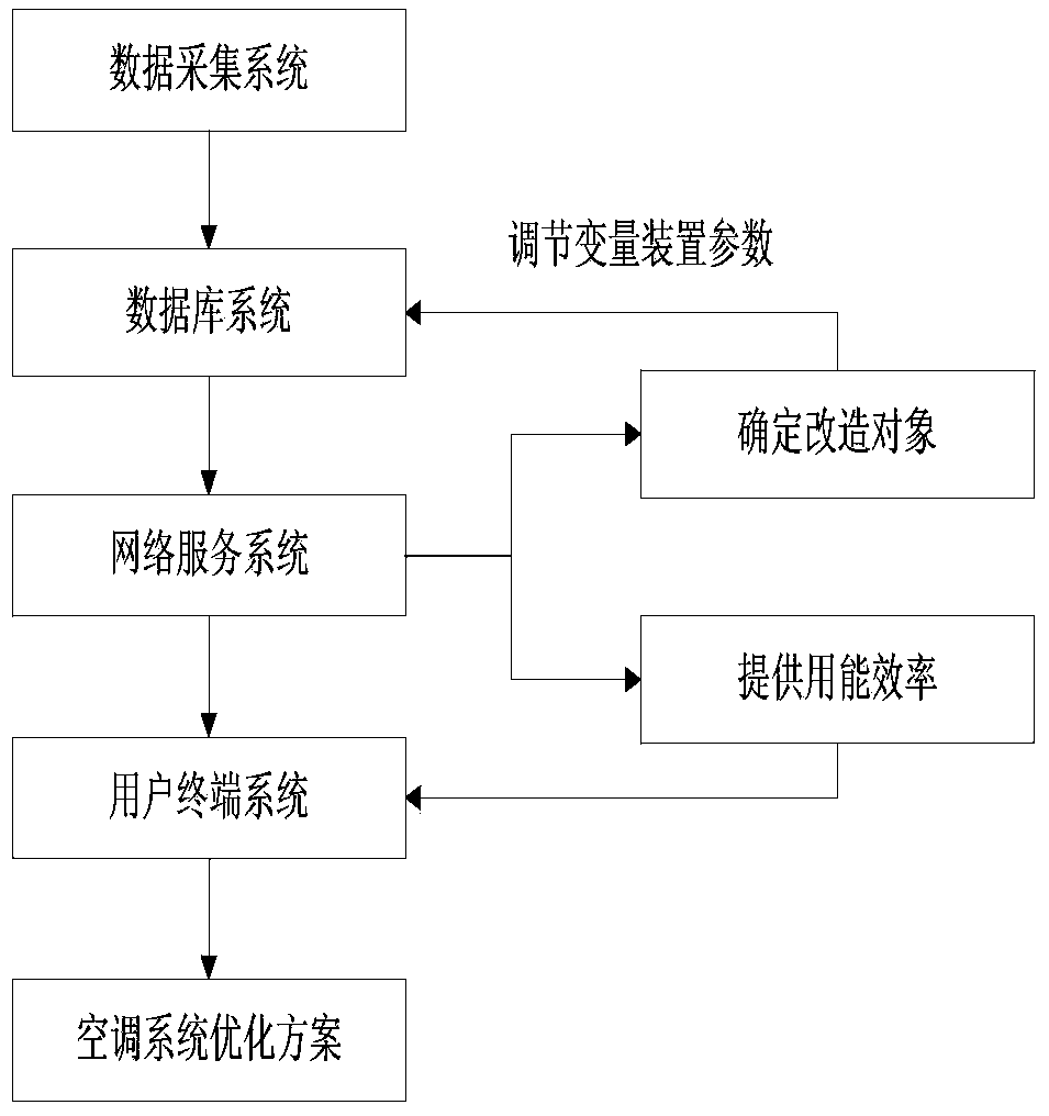 Air-conditioning energy consumption monitoring and diagnosing system and method