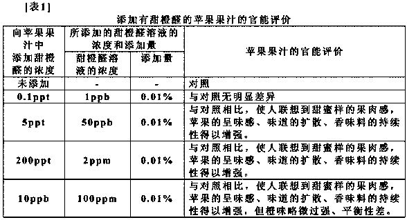 Apple taste enhancer and apple taste enhancer method