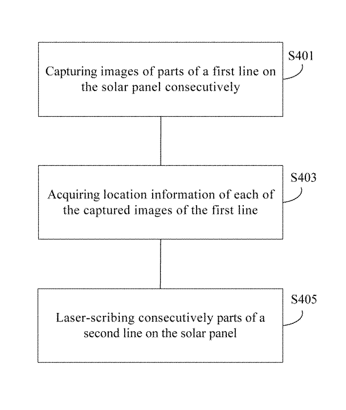 System and method for laser scribing a solar panel and the solar panel