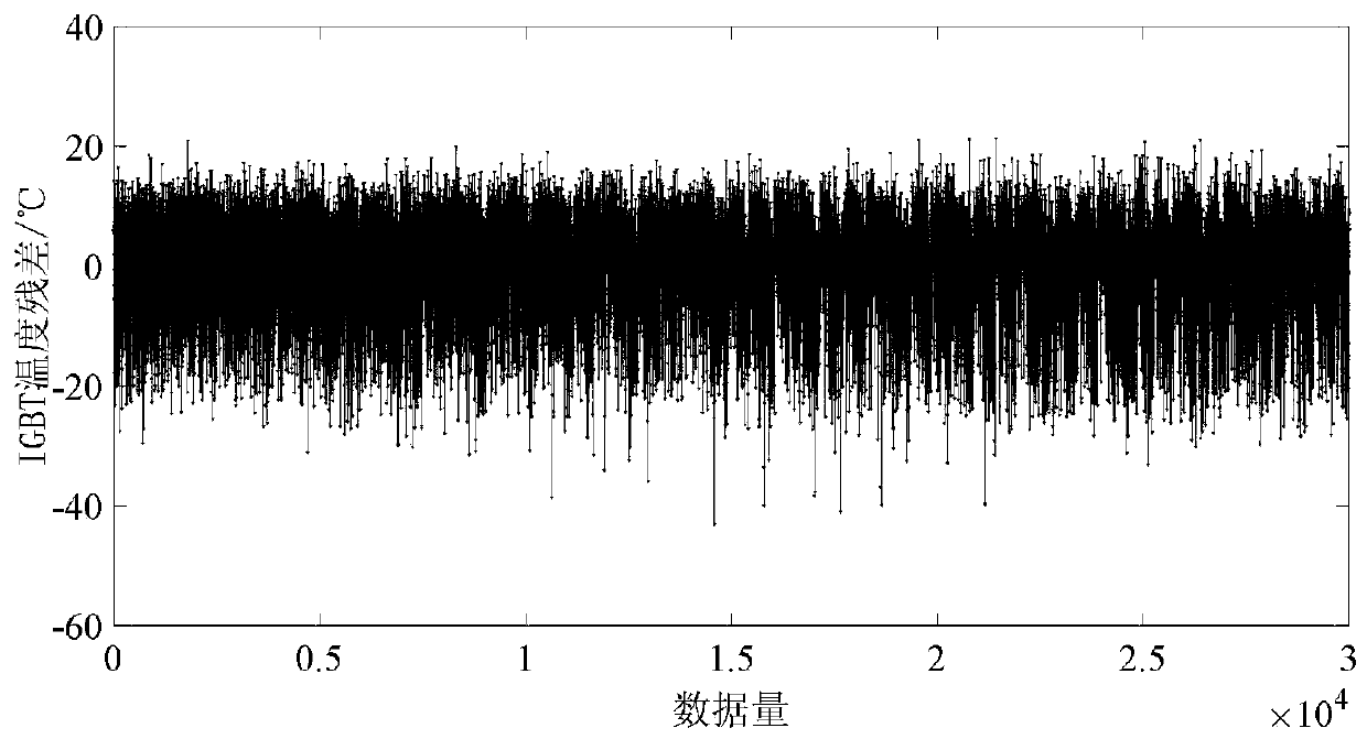 Method for identifying the abnormal health state of IGBT power module of wind power converter