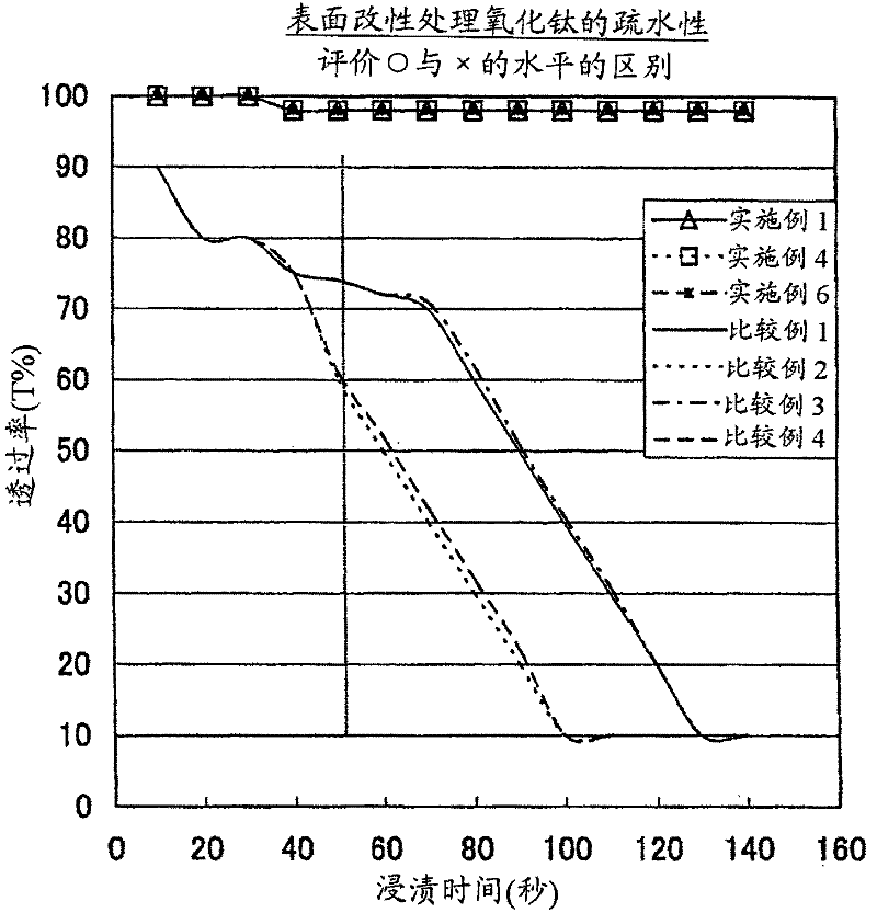 External additive, method of manufacturing same and toner