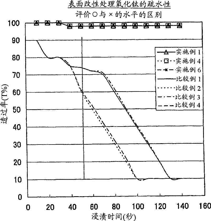 External additive, method of manufacturing same and toner