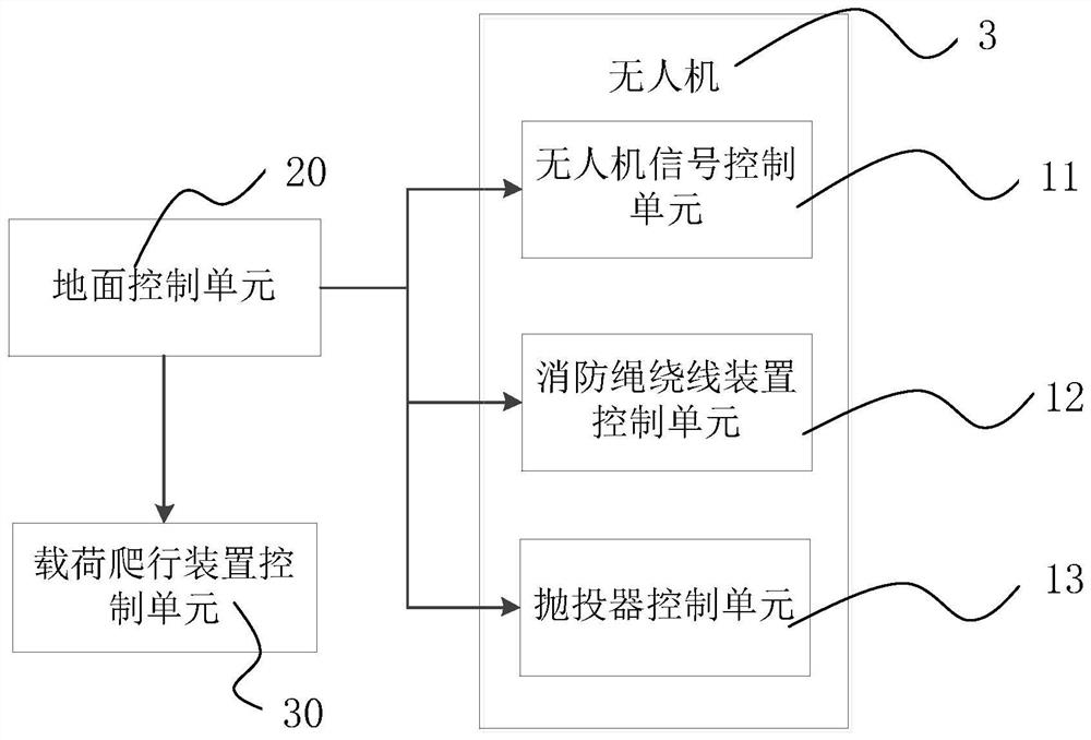 Fire-fighting drone control system and fire extinguishing method