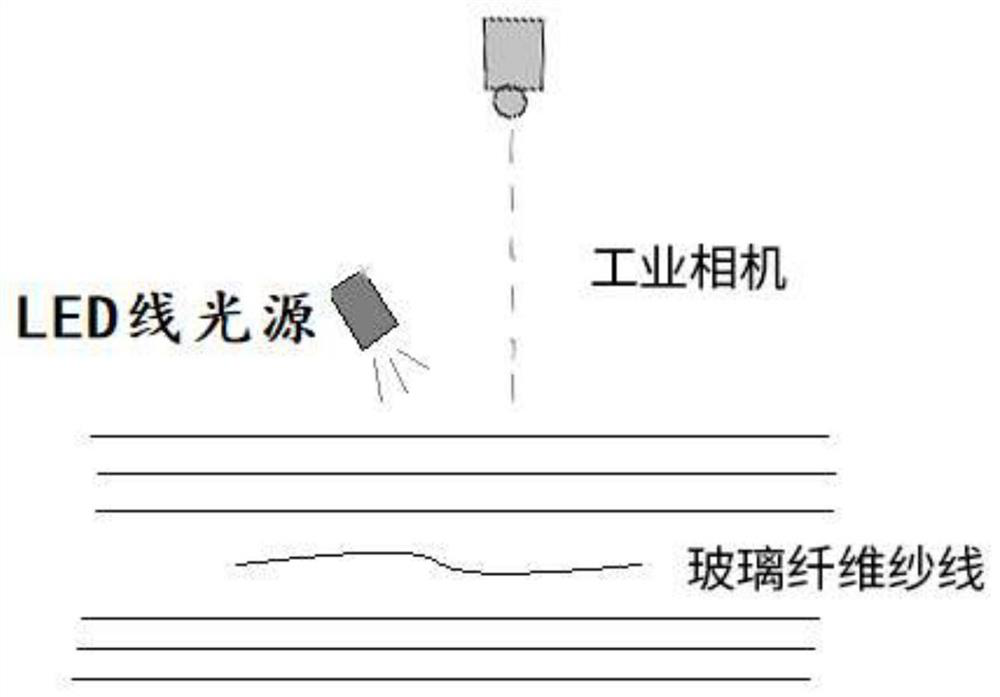 Online detection equipment and method forglass fiber yarn based on machine vision