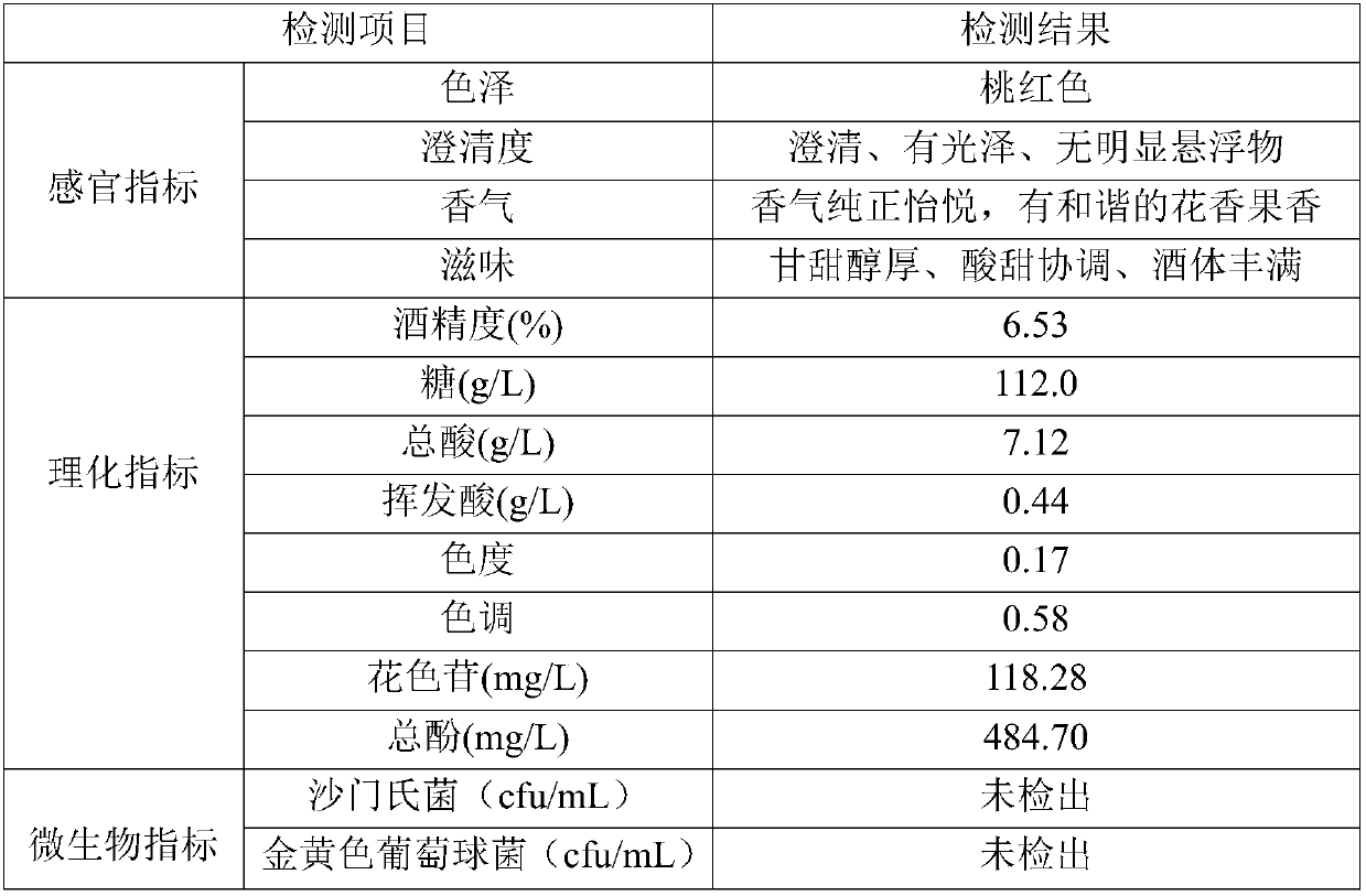 Sweet low-alcohol pink wine brewing method