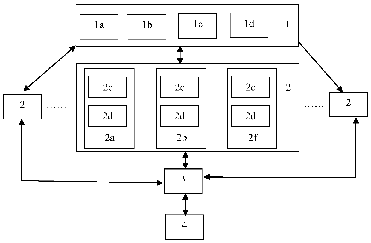 Remote control system of wireless electrocardiogram monitoring sensor