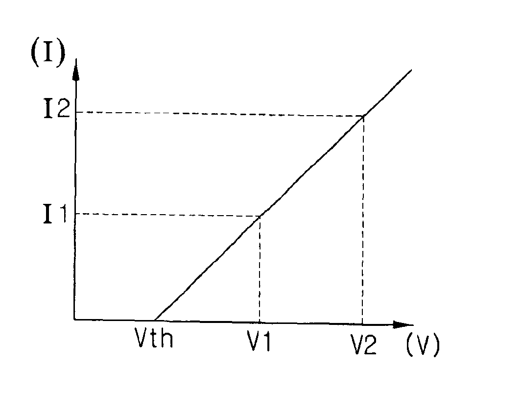 Charging voltage controller of image forming apparatus