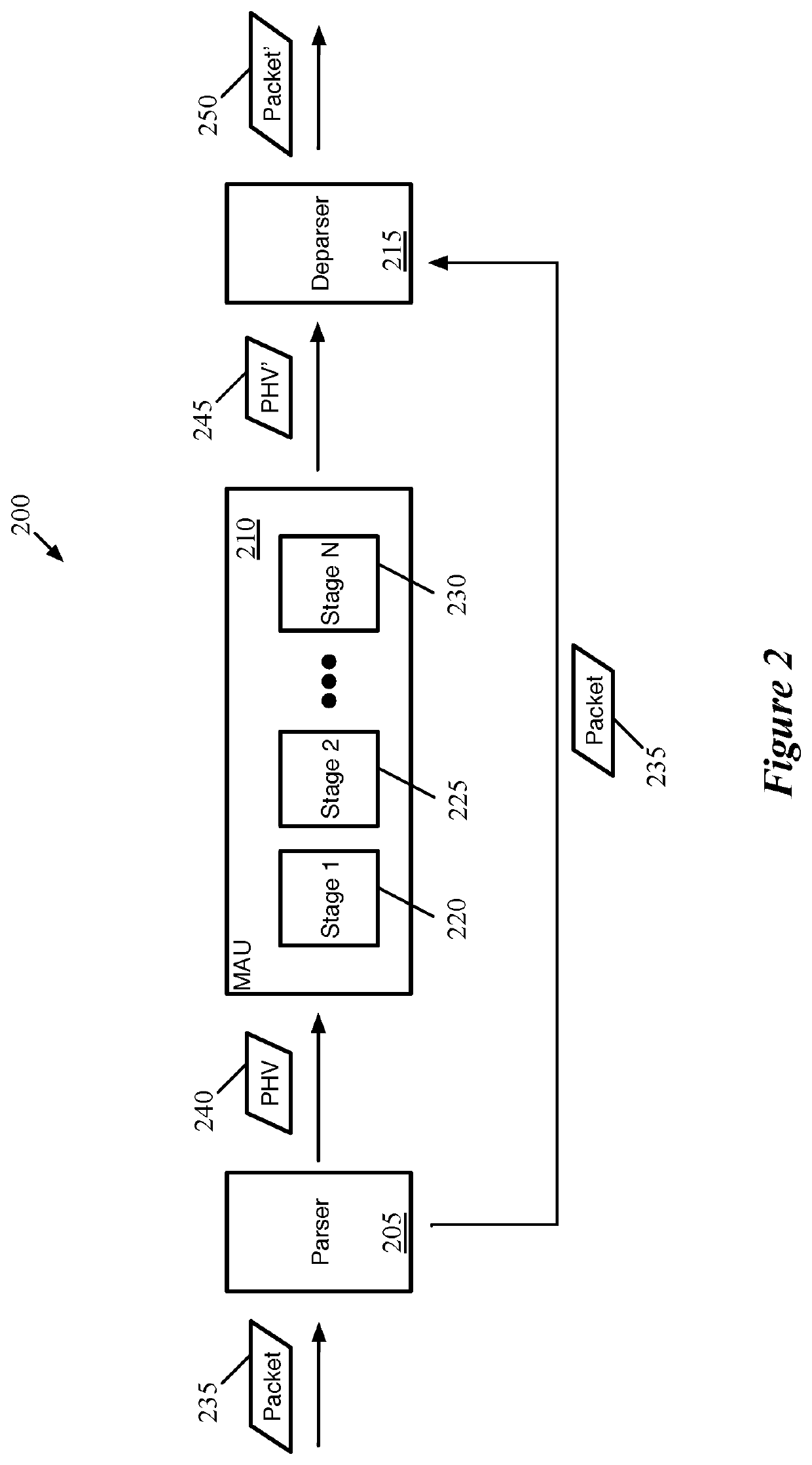 Packet reconstruction at deparser