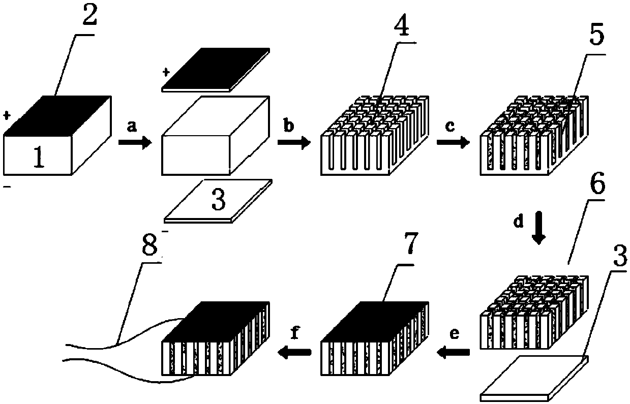 Shear stress sensor based on 1-3 type cement-based piezoelectric composites and preparation method thereof