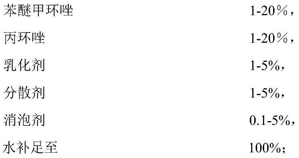 Preparation method of solvent-free difenoconazole-propiconazole suspoemulsion