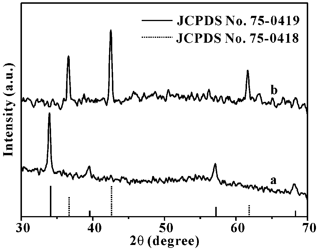 Cobaltous oxide slice, preparation method thereof and application of cobaltous oxide slice in visible-light photocatalysis total-decomposition of water