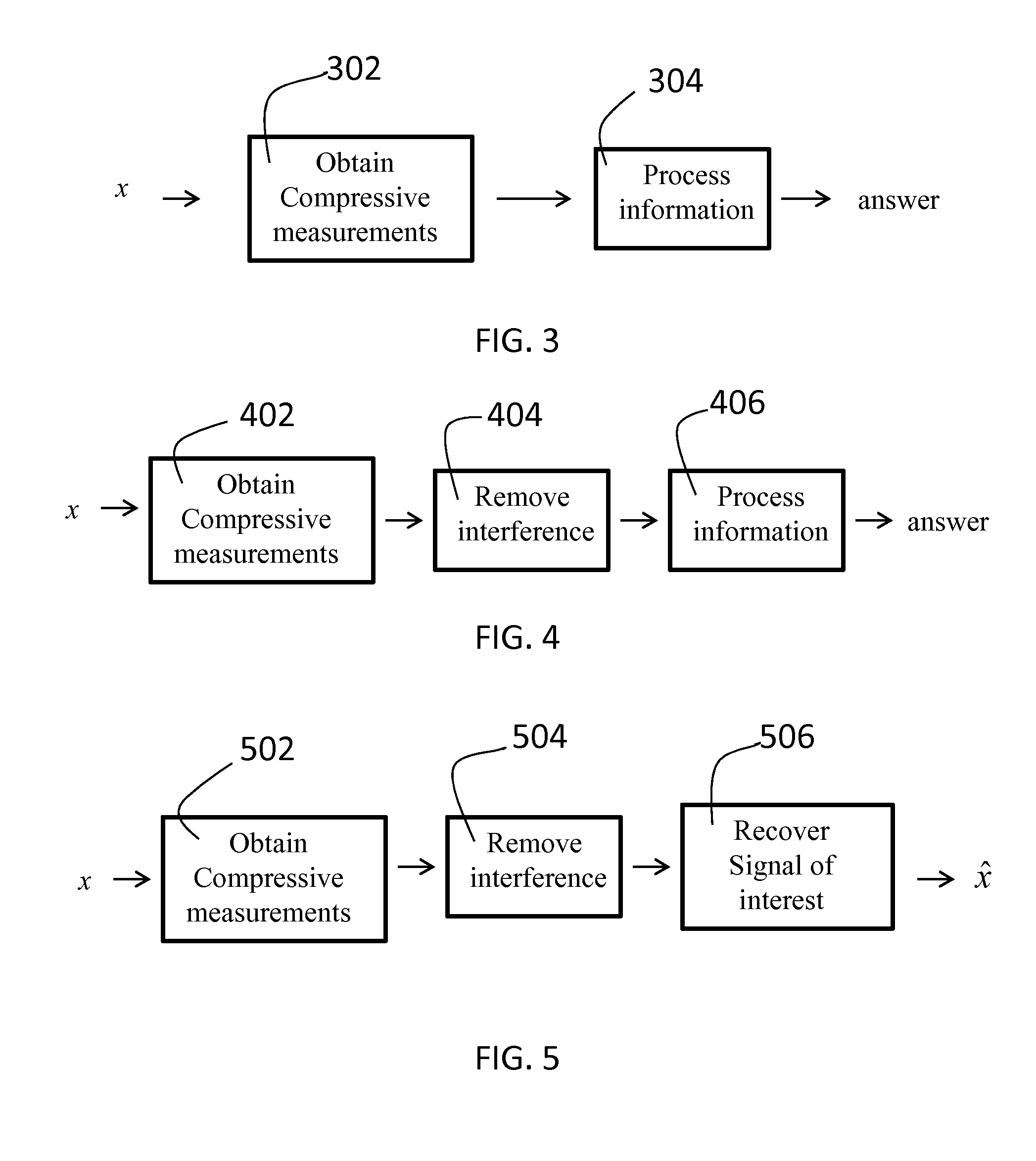 Method and Apparatus for Compressive Domain Filtering and Interference Cancellation