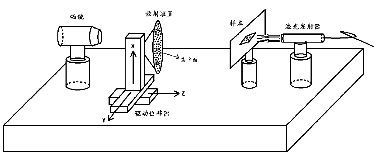 Far-field super-resolution reconstruction method based on Fourier laminated imaging