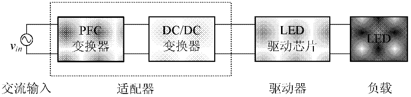 High-power-factor LED (Light Emitting Diode) constant-current driving power supply without electrolytic capacitor