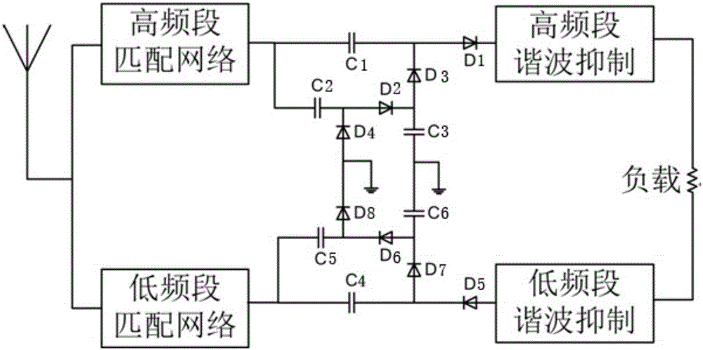 Radiofrequency rectifying circuit of double-frequency double-branch structure