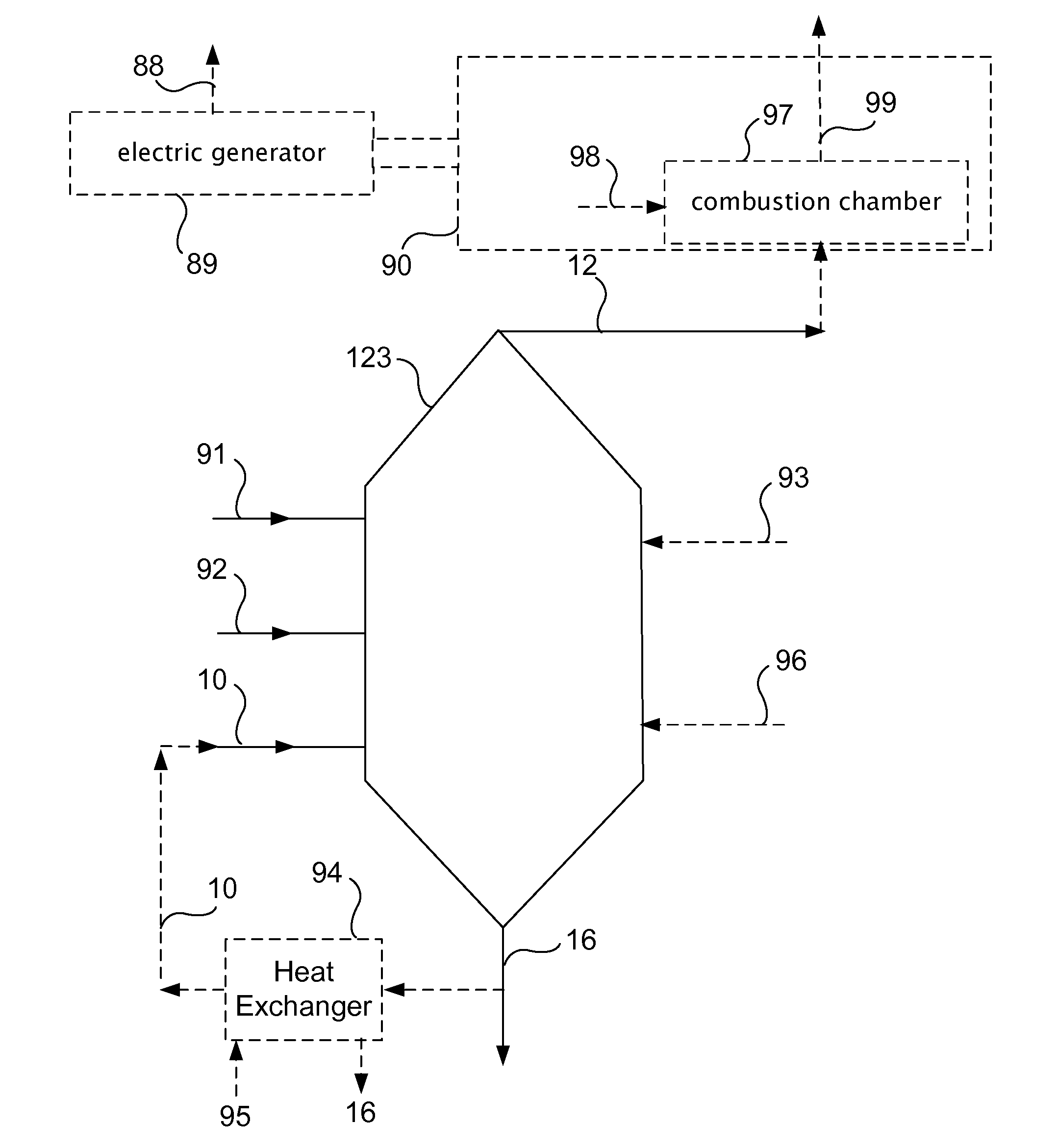 Process for converting carbon dioxide from coal utilization to a solid ash