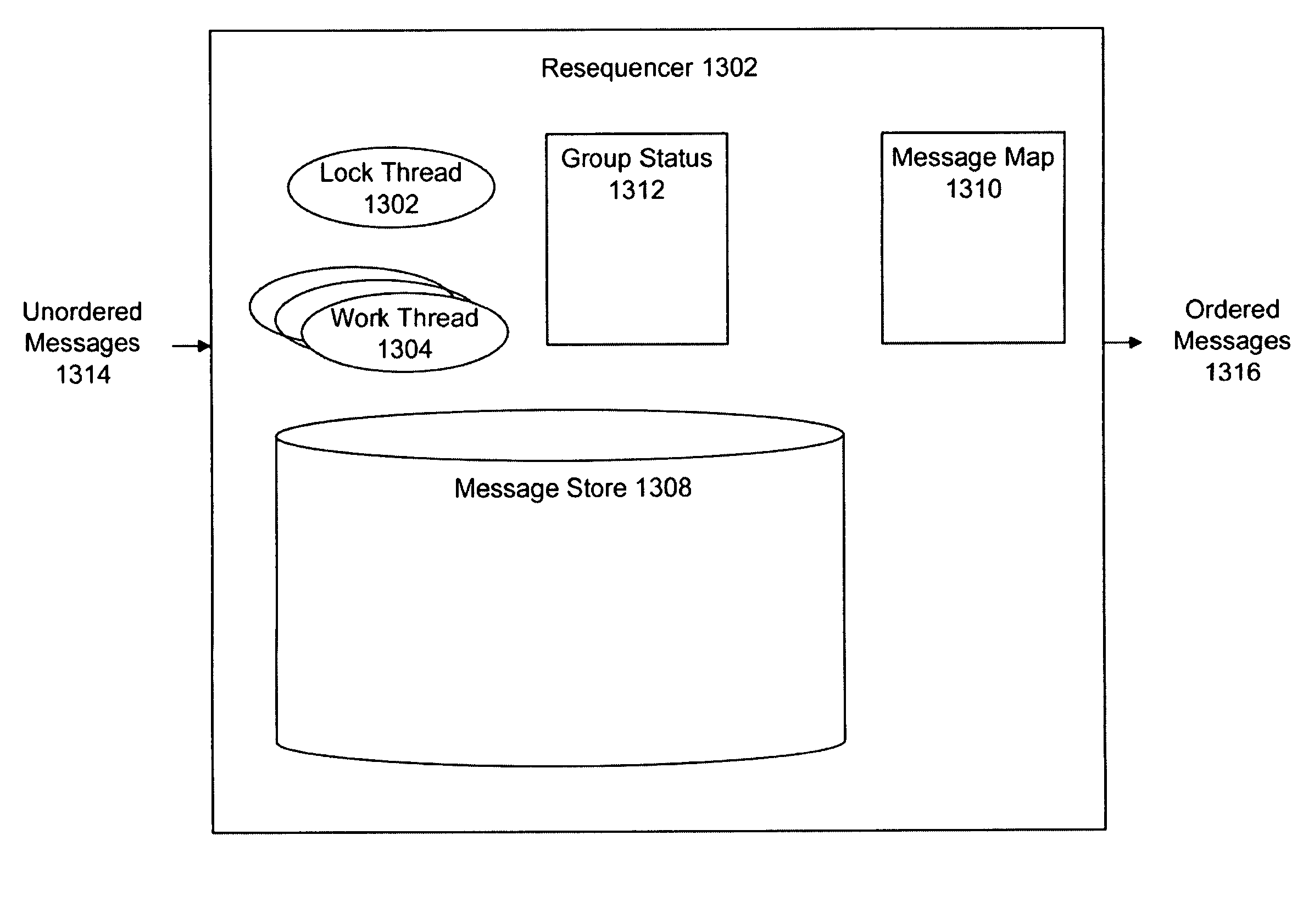 Method and system for implementing a scalable, high-performance,  fault-tolerant locking mechanism in a multi-process environment