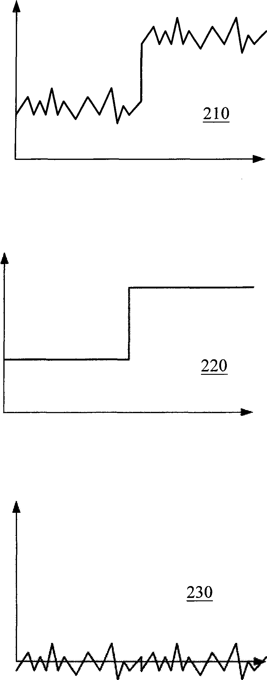 Image noise reduction method based on optimal original color signal