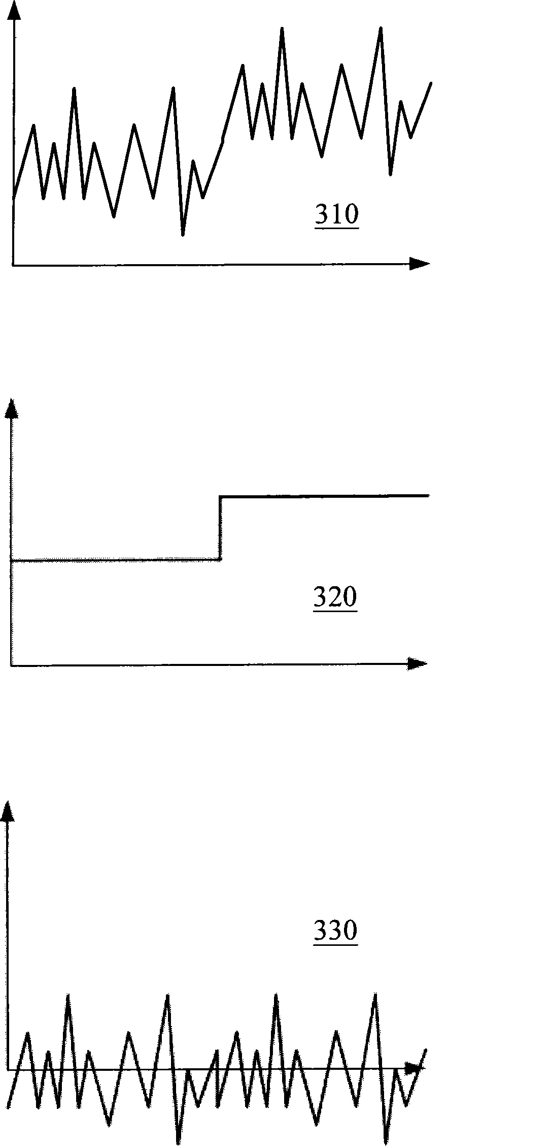 Image noise reduction method based on optimal original color signal