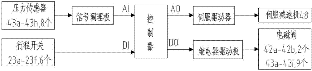 Energy-saving device based on hydraulic energy recovery of four-way hydraulic transformer, for single-pump excavator