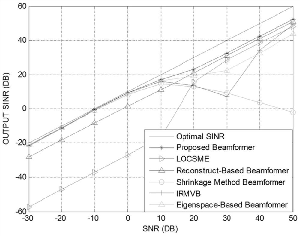 A Robust Beamforming Method Based on Covariance Matrix Reconstruction and Steering Vector Estimation