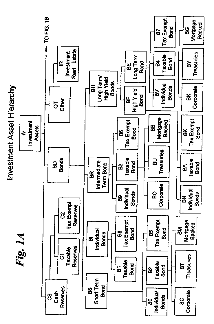 System and Method for Automatic Investment Planning