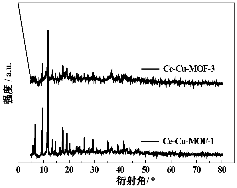 Double-metal MOF (Metal-Organic Framework) catalyst as well as preparation method and application thereof