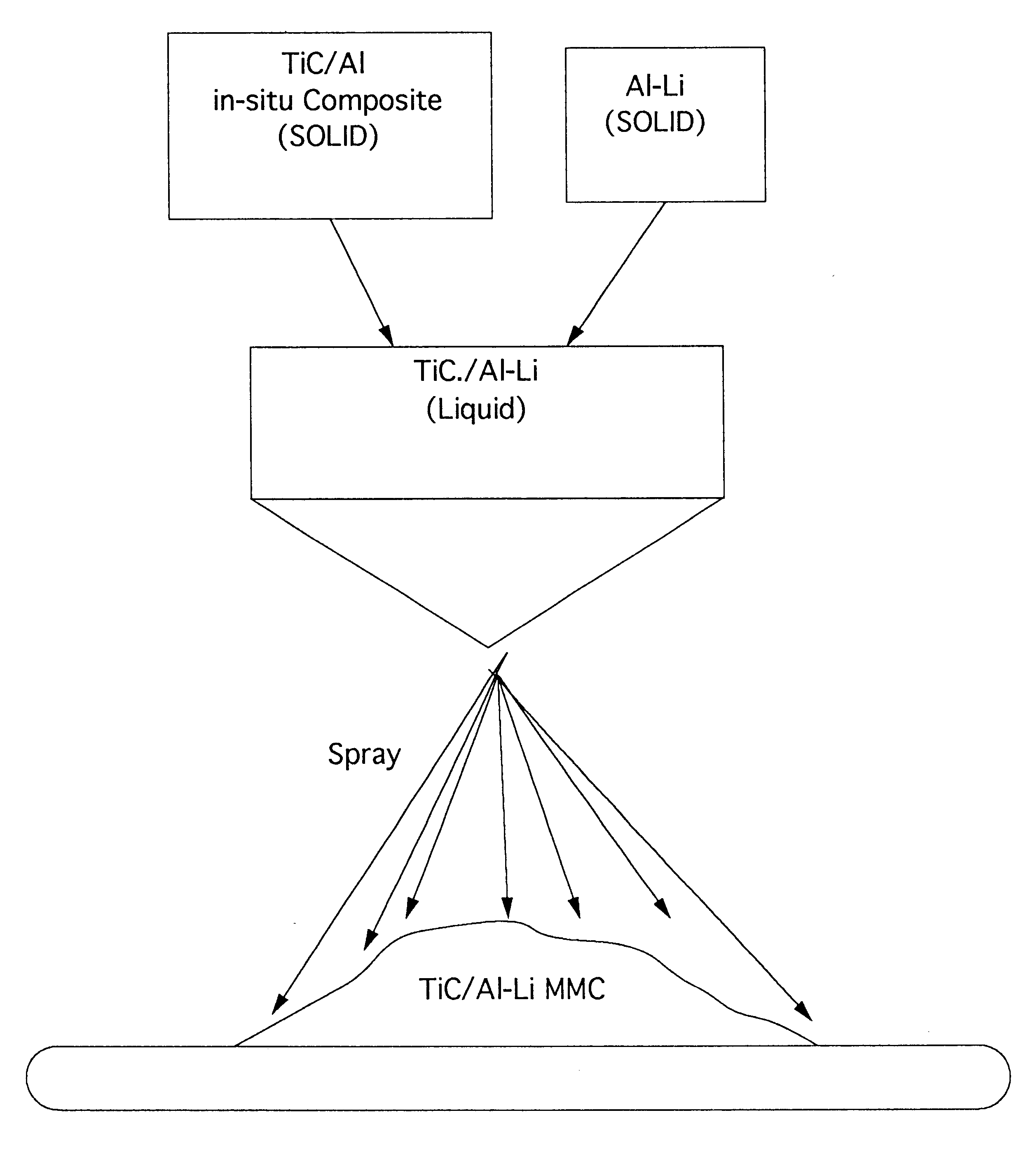 Aluminum-lithium alloy