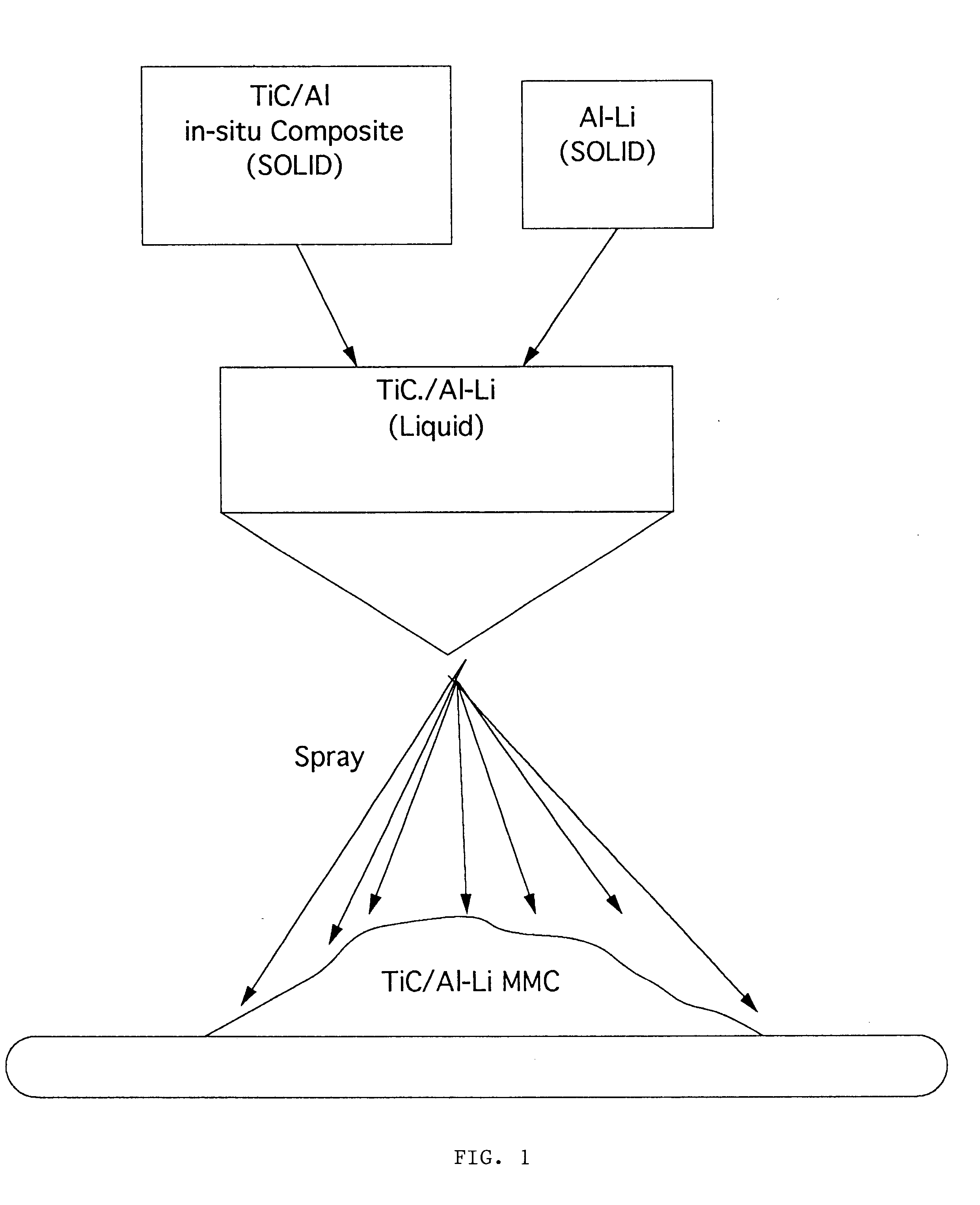 Aluminum-lithium alloy