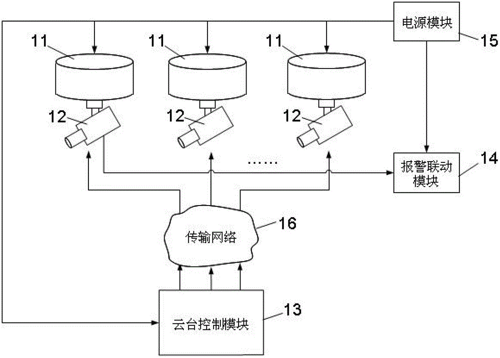 Intelligent scanning and infrared temperature measurement alarm device and method