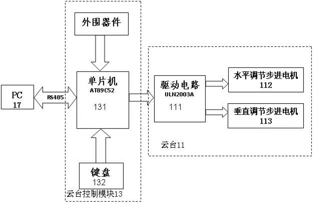 Intelligent scanning and infrared temperature measurement alarm device and method