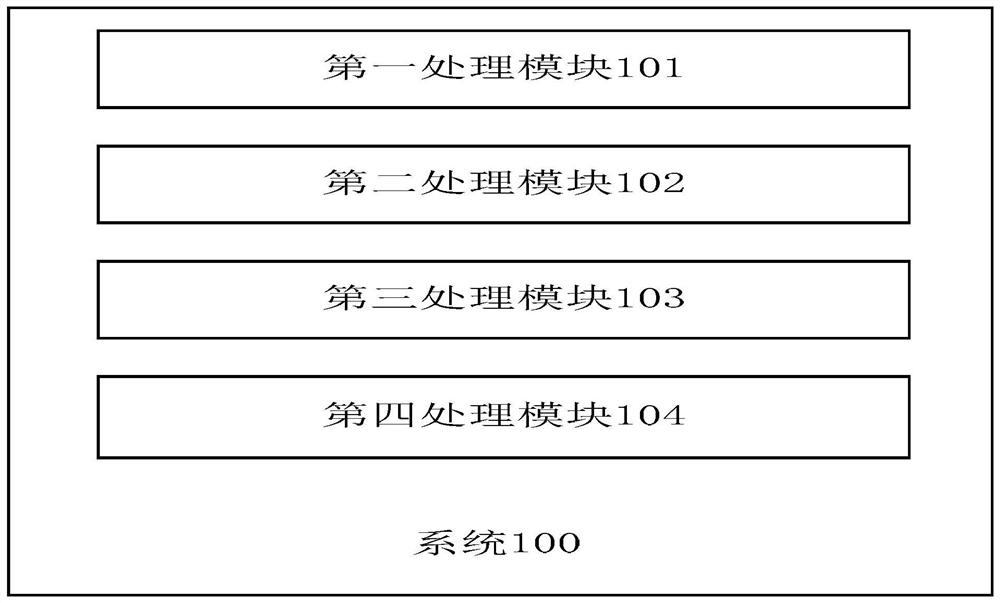 Urine cell identification method and system based on multiple models