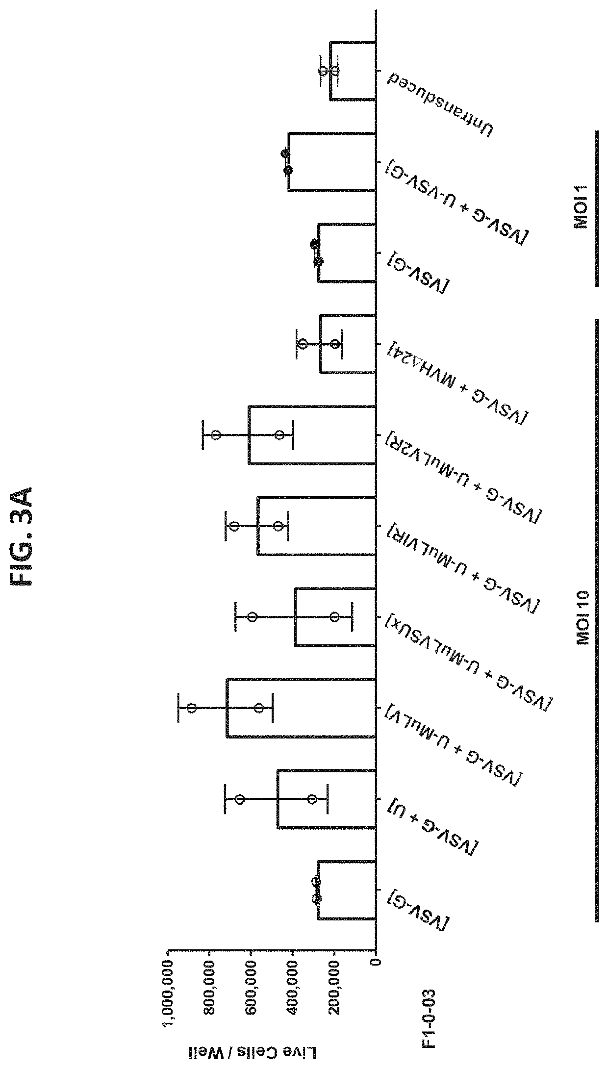 Methods and compositions for genetically modifying lymphocytes to express polypeptides comprising the intracellular domain of MPL