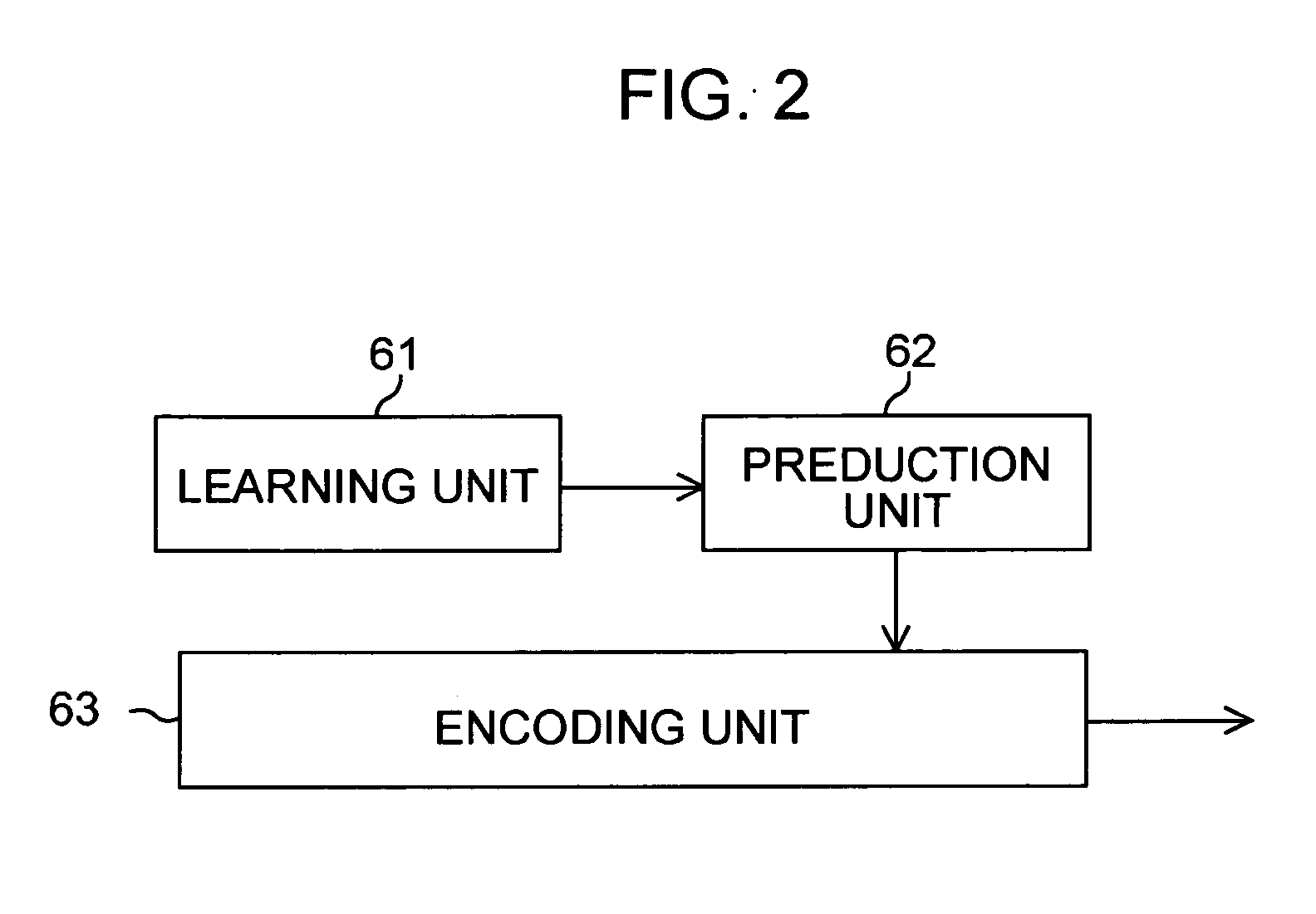 Method and apparatus for encoding, method and apparatus for decoding, program, and storage medium