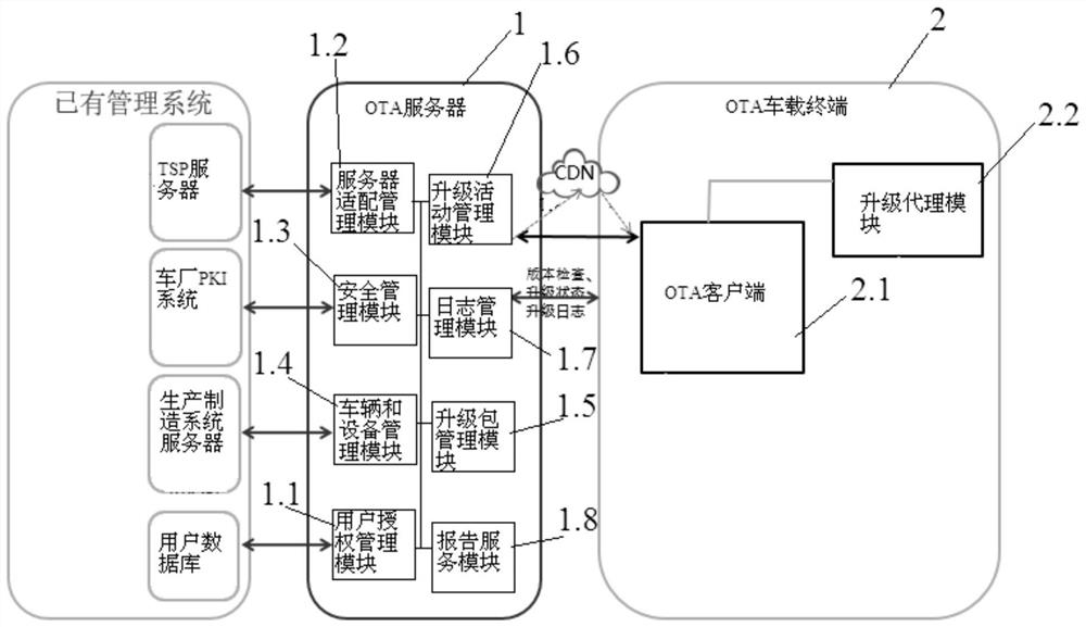 Vehicle electronic control unit ota upgrade system and method