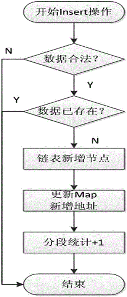 Mass data real-time sorting and inquiring method and system