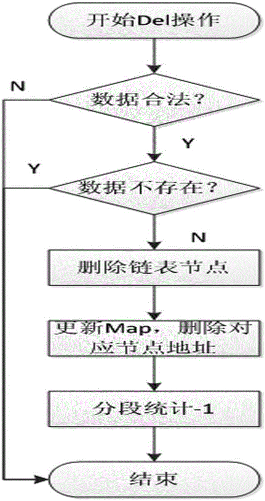 Mass data real-time sorting and inquiring method and system